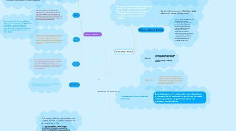 Mind Map: Potencias y Conflictos