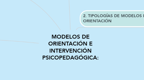 Mind Map: MODELOS DE ORIENTACIÓN E INTERVENCIÓN PSICOPEDAGÓGICA: