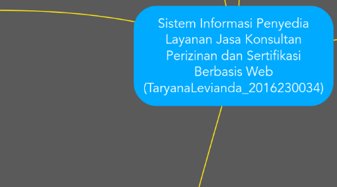 Mind Map: Sistem Informasi Penyedia Layanan Jasa Konsultan Perizinan dan Sertifikasi Berbasis Web (TaryanaLevianda_2016230034)