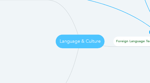 Mind Map: Language & Culture