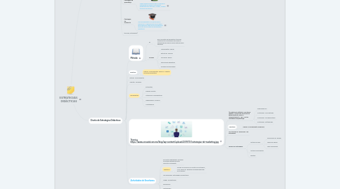 Mind Map: ESTRATEGIAS DIDÁCTICAS