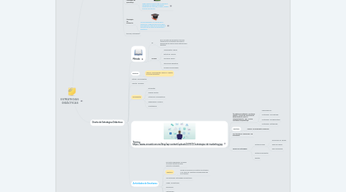 Mind Map: ESTRATEGIAS  DIDÁCTICAS