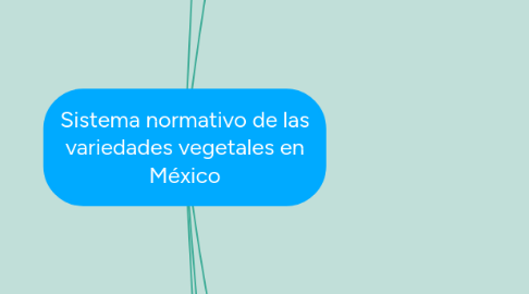 Mind Map: Sistema normativo de las variedades vegetales en México