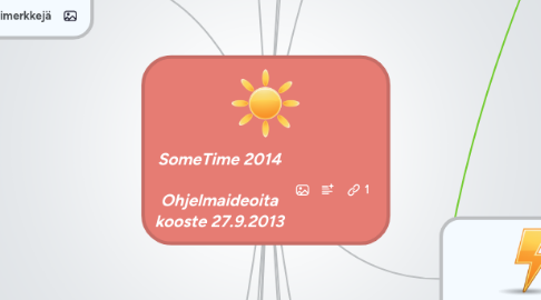 Mind Map: SomeTime 2014 Ohjelmaideoita kooste 27.9.2013