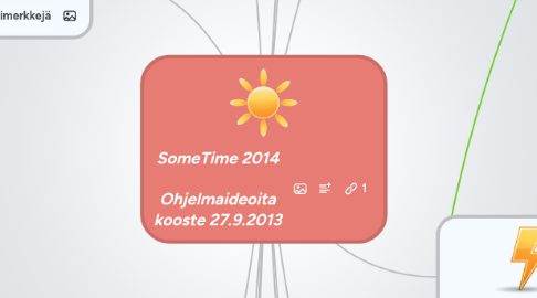 Mind Map: SomeTime 2014  Ohjelmaideoita kooste 27.9.2013