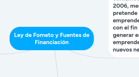 Mind Map: Ley de Fometo y Fuentes de Financiación