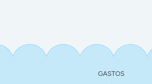 Mind Map: GASTOS