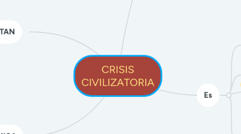 Mind Map: CRISIS CIVILIZATORIA