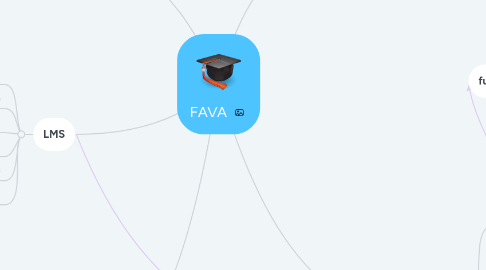 Mind Map: FAVA