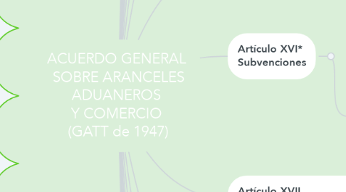 Mind Map: ACUERDO GENERAL  SOBRE ARANCELES ADUANEROS  Y COMERCIO  (GATT de 1947)