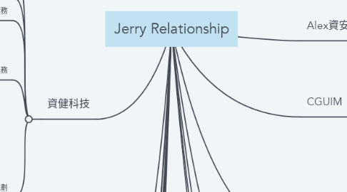 Mind Map: Jerry Relationship