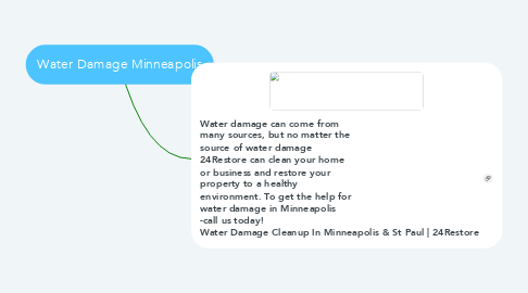 Mind Map: Water Damage Minneapolis