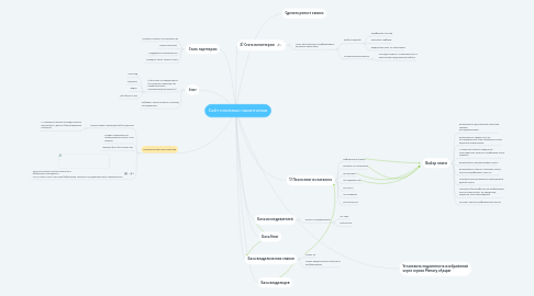 Mind Map: Сайт книжных памятников