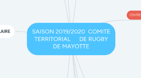 Mind Map: SAISON 2019/2020 COMITE TERRITORIAL DE RUGBY DE MAYOTTE