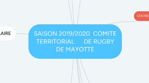 Mind Map: SAISON 2019/2020  COMITE TERRITORIAL      DE RUGBY DE MAYOTTE