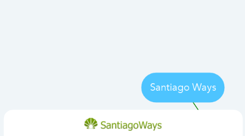Mind Map: Santiago Ways