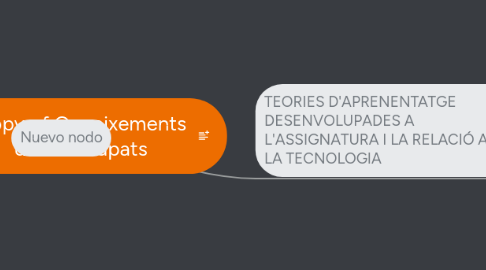 Mind Map: Copy of Coneixements desenvolupats