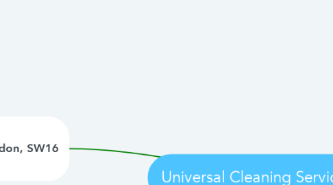 Mind Map: Universal Cleaning Services