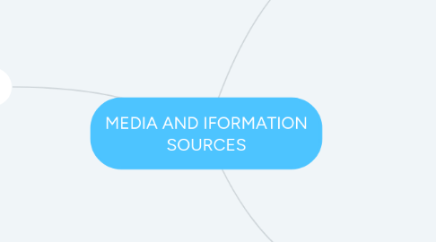 Mind Map: MEDIA AND IFORMATION SOURCES