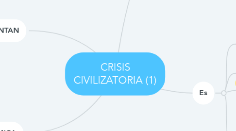 Mind Map: CRISIS CIVILIZATORIA (1)