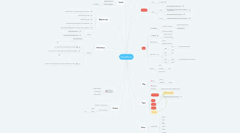 Mind Map: DanceBox.eu