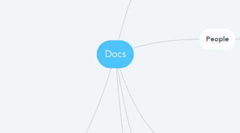 Mind Map: Docs