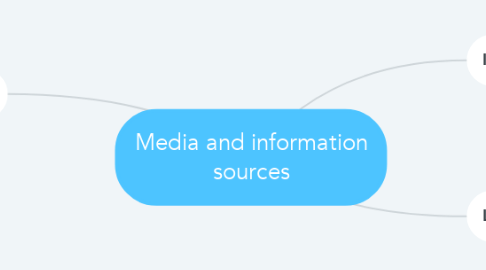Mind Map: Media and information sources