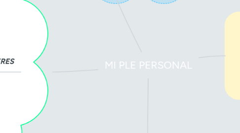 Mind Map: MI PLE PERSONAL