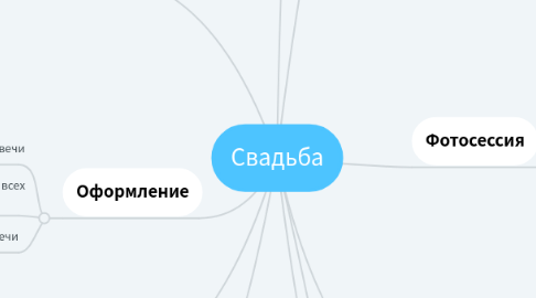 Mind Map: Свадьба