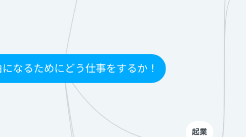 Mind Map: 自由になるために!