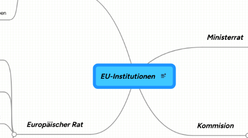 Mind Map: EU-Institutionen