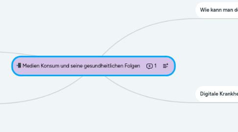 Mind Map: Medien Konsum und seine gesundheitlichen Folgen