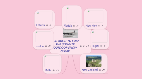 Mind Map: THE QUEST TO FIND THE ULTIMATE OUTDOOR SNOW GLOBE