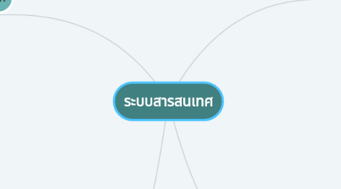 Mind Map: ระบบสารสนเทศ