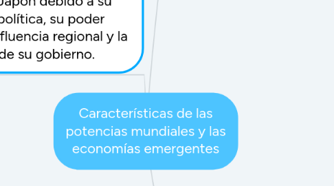 Mind Map: Características de las potencias mundiales y las economías emergentes