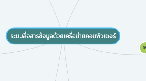Mind Map: ระบบสื่อสารข้อมูลด้วยเครื่อข่ายคอมพิวเตอร์