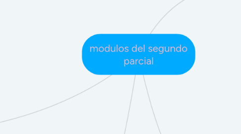 Mind Map: modulos del segundo parcial