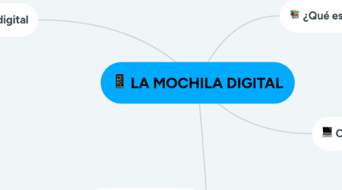 Mind Map: LA MOCHILA DIGITAL