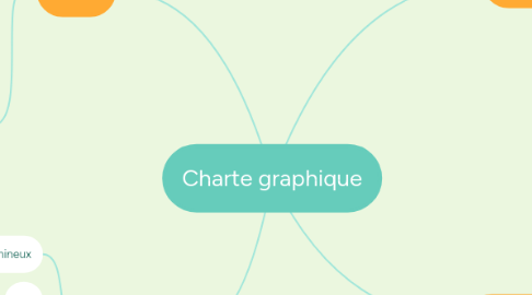 Mind Map: Charte graphique