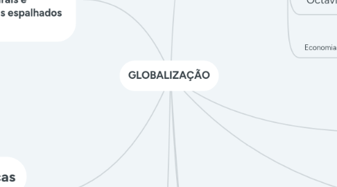 Mind Map: GLOBALIZAÇÃO