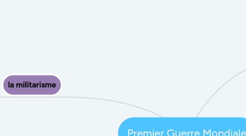 Mind Map: Premier Guerre Mondiale