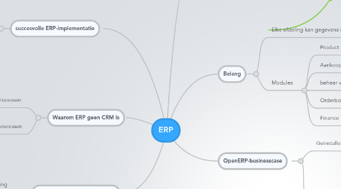 Mind Map: ERP