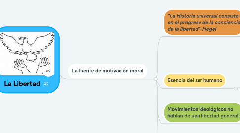 Mind Map: La Libertad