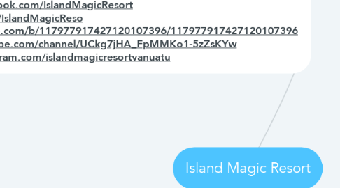 Mind Map: Island Magic Resort
