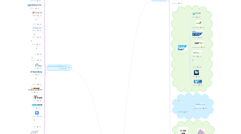 Mind Map: Israel CRM Map