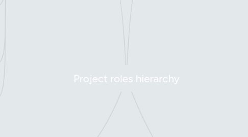 Mind Map: Project roles hierarchy