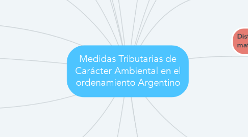 Mind Map: Medidas Tributarias de Carácter Ambiental en el ordenamiento Argentino