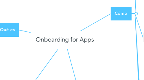Mind Map: Onboarding for Apps