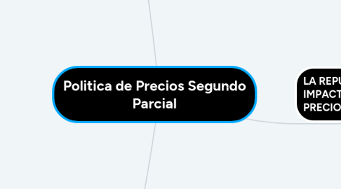 Mind Map: Politica de Precios Segundo Parcial