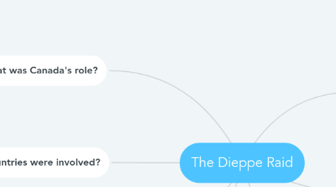 Mind Map: The Dieppe Raid